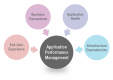 Application Performance Management (APM) Kurs i Sverige