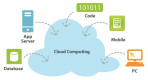 Cloud Computing Kurs i Sverige