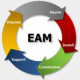 Image for the Enterprise Asset Management (EAM) Kurs i Sverige
