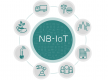 NB-IoT Kurs i Sverige