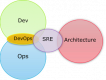 Image for the Site Reliability Engineering (SRE)