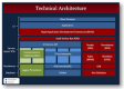 Technical Architecture Kurs i Sverige