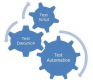 Test Automation Kurs i Sverige
